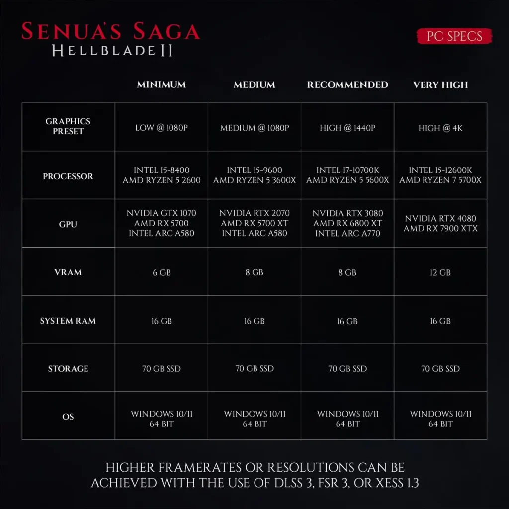 Senua's Saga: HellBlade 2 PC Requirements Revealed